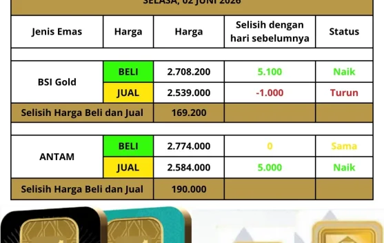 BSI Bengkalis Ajak Masyarakat Cicil Emas Ditengah Fluktuasi Harga