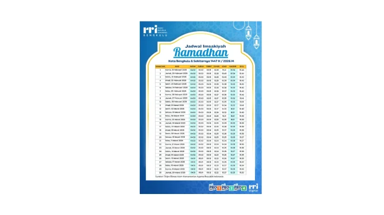 Jadwal Imsakiyah Ramadhan Informasi Paling Dicari Umat Muslim