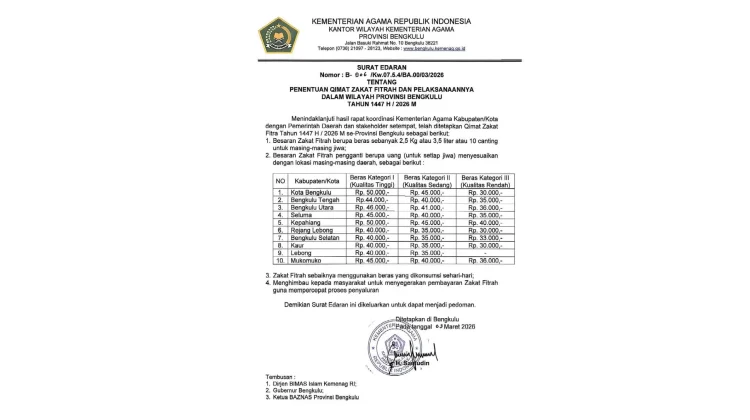 Kemenag Bengkulu Tetapkan Besaran Zakat Fitrah 1447 H/2026 M