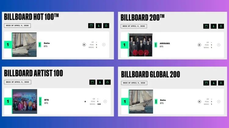 BTS Cetak Rekor Baru lewat Album ARIRANG di Billboard
