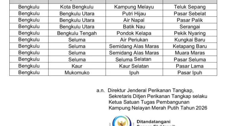 Empat Desa di Seluma Masuk Prioritas Survei Kampung Nelayan Merah Putih 2026