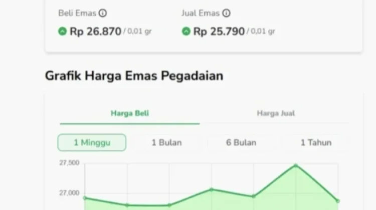 Cek Rincian Harga Emas Pegadaian Terbaru Hari Ini