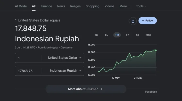 BPS Bengkulu: Pelemahan Rupiah Berpotensi Picu Inflasi