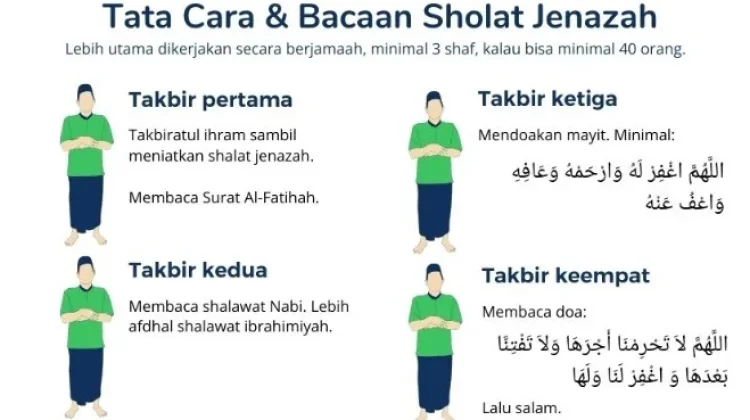 Tata Cara Sholat Jenazah