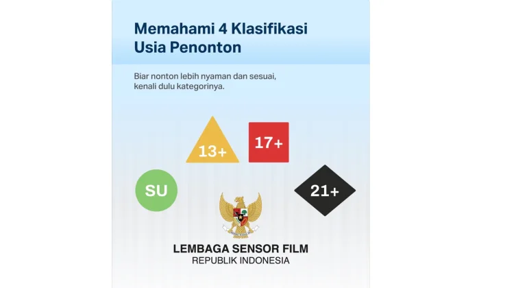 Bukan Sekedar Angka, Ini Fungsi Rating Film