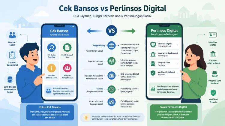 Cek Bansos dan Perlinsos, Apa Bedanya?