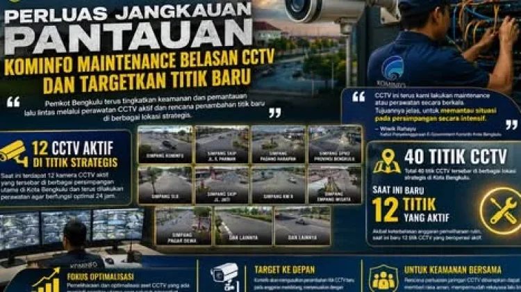 Pemkot Bengkulu Optimalkan 12 CCTV Aktif untuk Pantau Lalu Lintas dan Keamanan