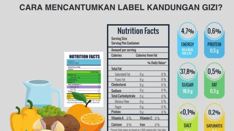 Membangun Kebiasaan Membaca Label Gizi sebelum Membeli Makanan