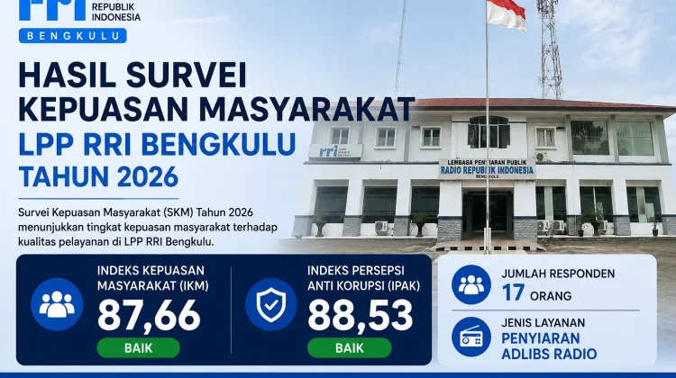 Hasil Survei Kepuasan Masyarakat LPP RRI Bengkulu Tahun 2026