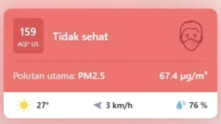 Kualitas Udara Bengkulu "Tidak Sehat"