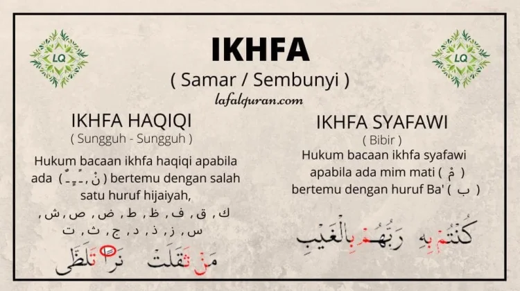 Mengenal Ikhfa dalam Ilmu Tajwid
