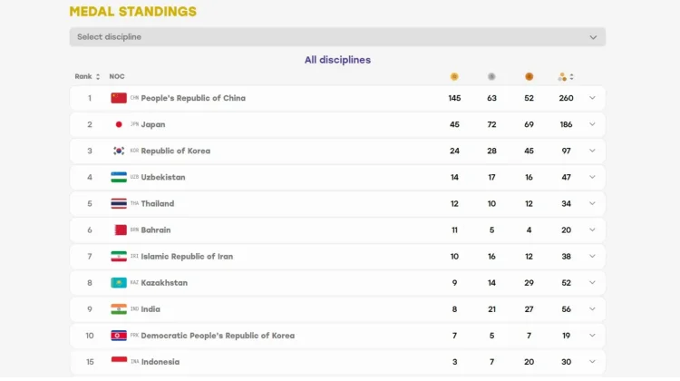 Indonesia Masih Berpeluang Tambah Medali di Asian Games 2026