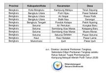 Empat Desa di Seluma Masuk Prioritas Survei Kampung Nelayan Merah Putih 2026