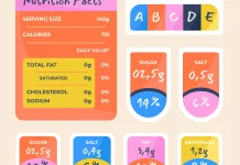 Yuk, Cek Label Nutri-Level Minumanmu!