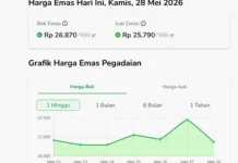 Cek Rincian Harga Emas Pegadaian Terbaru Hari Ini