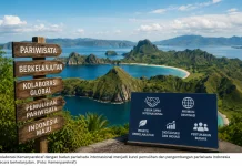 Sinergi Global Pulihkan Pariwisata Indonesia