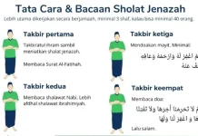 Tata Cara Sholat Jenazah