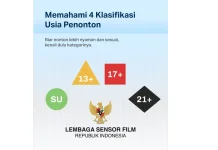 Bukan Sekedar Angka, Ini Fungsi Rating Film