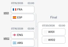 Prancis, Spanyol, Inggris dan Argentina Melenggang ke Semifinal Piala Dunia