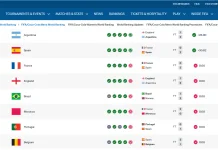 Ranking FIFA Terbaru: Argentina Kembali Rebut Posisi Nomor Satu Dunia