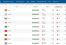 Ranking Terbaru FIFA setelah Final Piala Dunia 2026, Spanyol Teratas