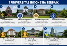 Tujuh Kampus Terbaik di Indonesia Terus Tingkatkan Prestasi Akademik