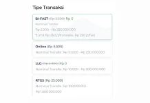 Kirim Uang, Kenapa Ada BI-FAST, RTGS, SKNBI?