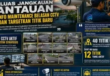 Pemkot Bengkulu Optimalkan 12 CCTV Aktif untuk Pantau Lalu Lintas dan Keamanan