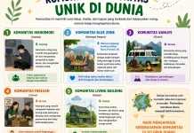 Berbagai Komunitas Unik di Dunia Menunjukkan Kreativitas dan Kepedulian Anggota