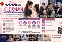 Drama China Semakin Populer di Kalangan Penonton Indonesia