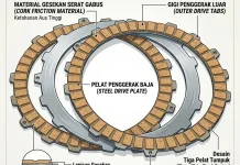 Mengenal Fungsi, Cara Kerja, dan Perawatan Clutch Disc Sepeda Motor
