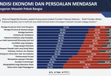 Kerukunan Antarumat Beragama Dinilai Paling Berhasil