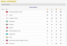 Indonesia Masih Berpeluang Tambah Medali di Asian Games 2026