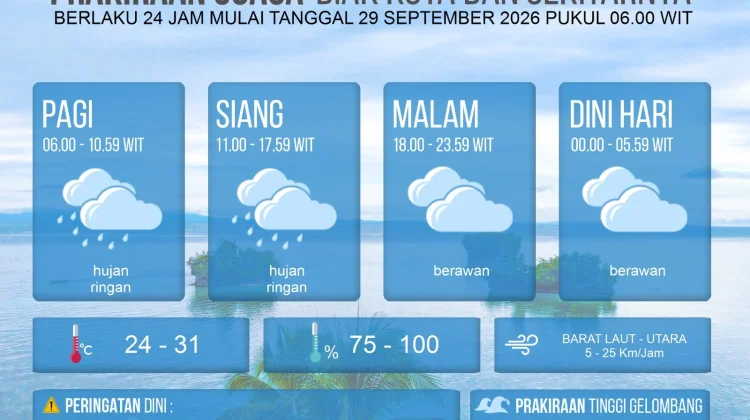BMKG : 29 September Biak Diguyur Hujan Ringan Pagi-Siang, Kelembapan Capai 100 Persen