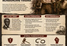 Sejarah 21 Agustus 1831: Pemberontakan Nat Turner Mengguncang Virginia