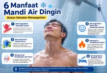 Segarkan Tubuh, Sehatkan Diri: 6 Manfaat Mandi Air Dingin