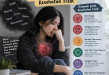 Memendam Perasaan, Dampaknya Menyerang Kesehatan Fisik