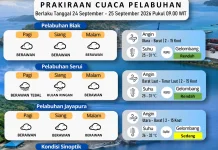 BMKG : Cuaca Pelabuhan Biak Berawan, Gelombang Rendah 24-25 September