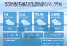 BMKG : 29 September Biak Diguyur Hujan Ringan Pagi-Siang, Kelembapan Capai 100 Persen