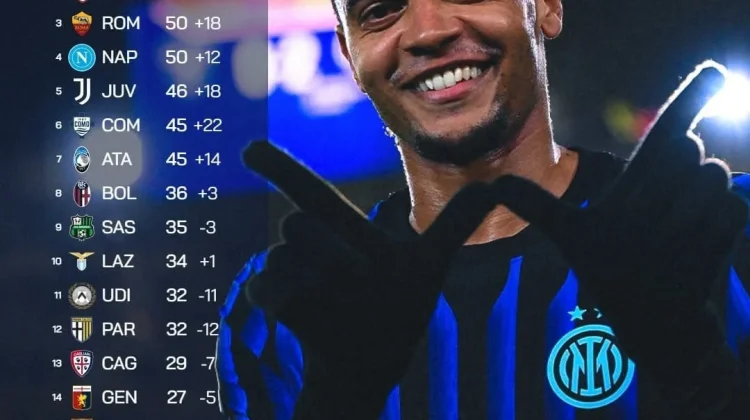 Klasemen Sementara Liga Italia 2025/2026 Pekan ke-26