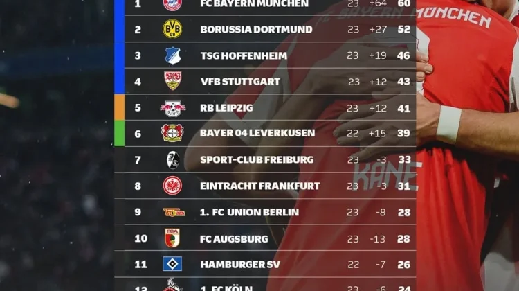 Klasemen Sementara Liga Jerman 2025/2026 hingga Pekan 23