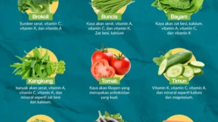 Khasiat Sayuran Hijau: Penambah Energi Alami di Bulan Puasa