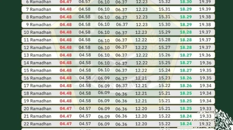 Tips agar Tidak Kesiangan Sahur Ramadhan