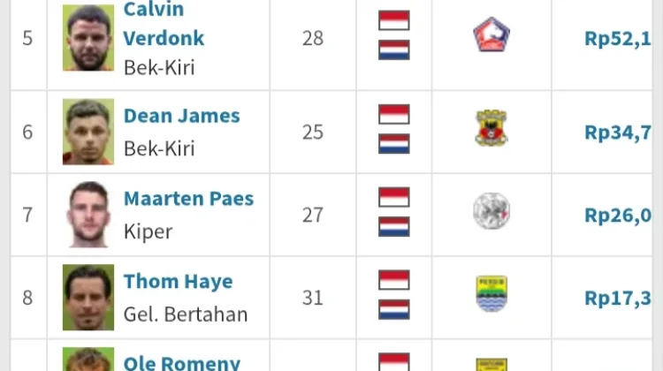 Inilah Daftar 15 Pemain Paling Berharga Timnas Indonesia