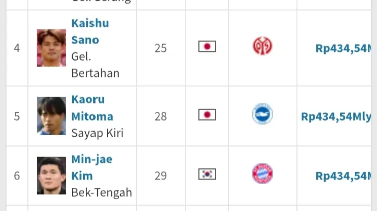 Daftar Pesepak Bola Termahal Asia di Dominasi Para Pemain Jepang