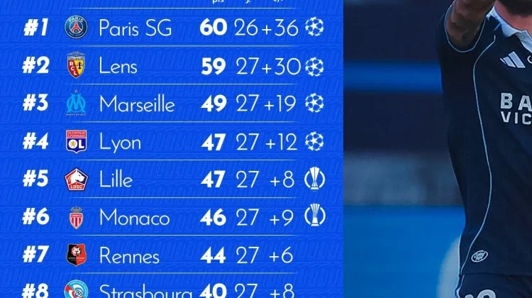 Klasemen sementara Liga Perancis 2025/2026 di Pekan ke-27