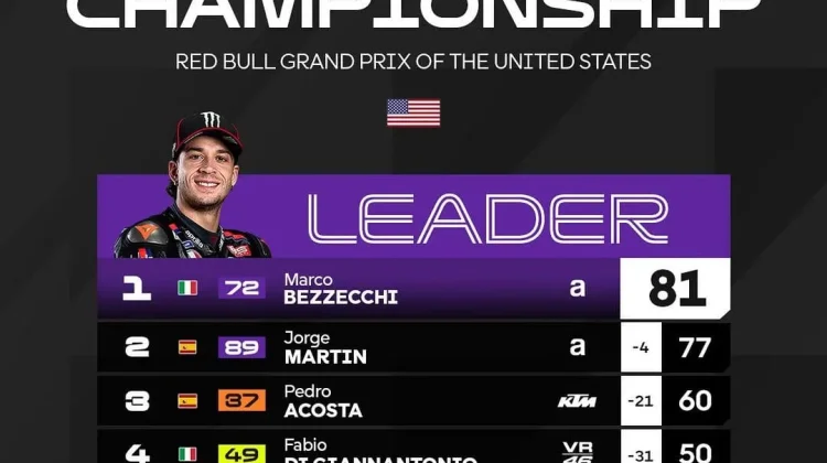 Klasemen sementara MotoGP 2026, usai Race MotoGP Amerika