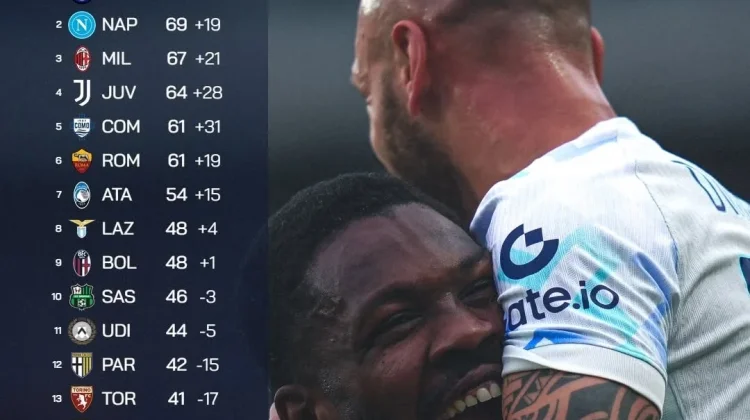 Klasemen sementara Liga Italia 2025/2026 Pekan ke-34