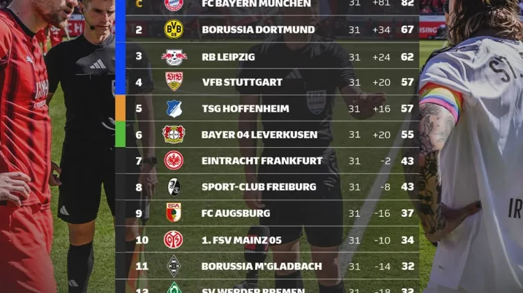 Klasemen sementara Liga Jerman 2025/2026 Pekan 31
