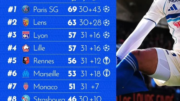 Klasemen sementara Liga Perancis 2025/2026 Pekan ke-31
